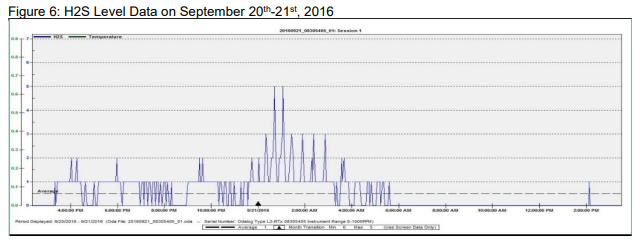 treatment of wastewater 1 graph